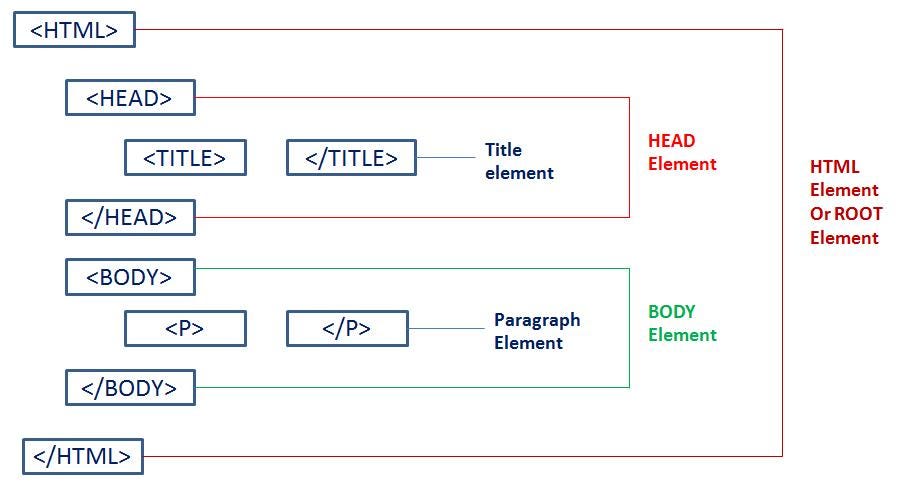 Lesser-Known HTML Elements